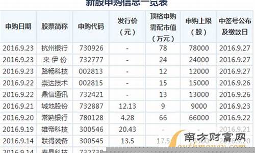 2021年9月份新股(2021年九月新股)_https://www.hhdlqc.com_上期所_第1张