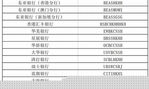 国内etf代码一览表(国内etf代码一览表查询)_https://www.hhdlqc.com_上期所_第1张