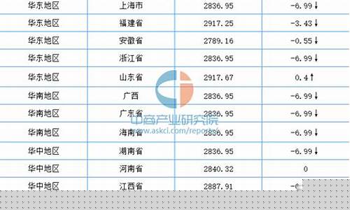 2023年最新玉米价格表及图片(2o2o年玉米价格)_https://www.hhdlqc.com_上期所_第1张