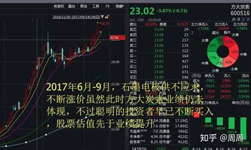 如何 购买 港股(中银香港账户如何购买港股)_https://www.hhdlqc.com_郑商所_第1张