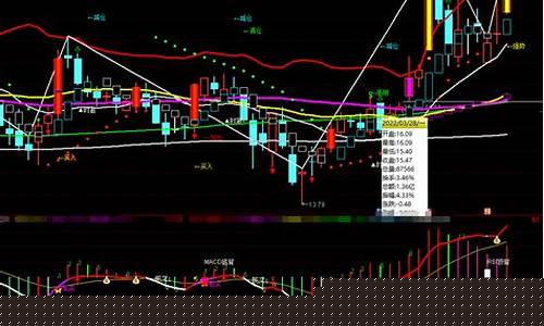 买股票需要下载哪个软件(买股票软件都有哪些)_https://www.hhdlqc.com_郑商所_第1张