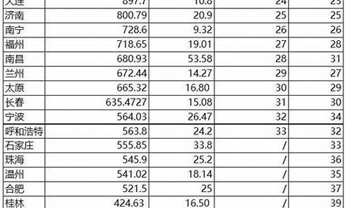 为什么买机场股(机场股票的投资逻辑)_https://www.hhdlqc.com_大商所_第1张