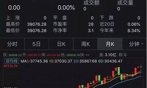 5月31日股市直播回放(5月11日股市直播)_https://www.hhdlqc.com_广期所_第1张