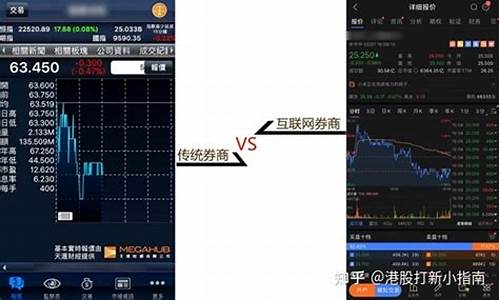 哪些券商有股市直播(哪些券商有股市直播卖)_https://www.hhdlqc.com_上期能源_第1张