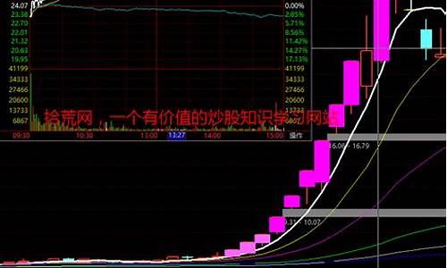 1993年股市妖股(93年股市暴跌)_https://www.hhdlqc.com_中金所_第1张