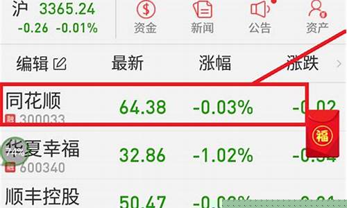 买股票怎么操作(买股票怎么操作才能赚钱)_https://www.hhdlqc.com_广期所_第1张