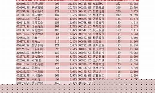 黄金股票代码查询(黄金股票有哪几只)_https://www.hhdlqc.com_郑商所_第1张