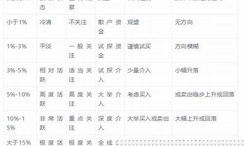 量比与换手率口诀(量比与换手率口诀图片)_https://www.hhdlqc.com_中金所_第1张
