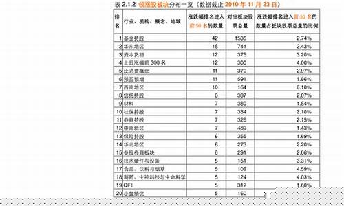 龙头股一览表2023年6月(2021年6月龙头股)_https://www.hhdlqc.com_大商所_第1张