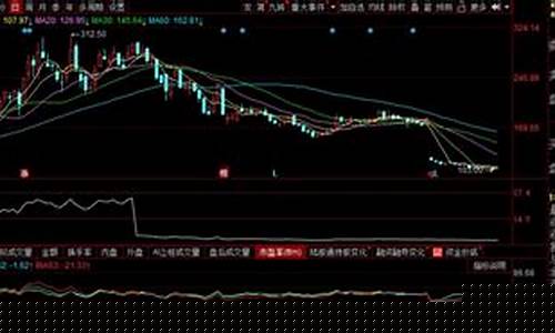 股票技术分析(股票技术分析报告)_https://www.hhdlqc.com_郑商所_第1张