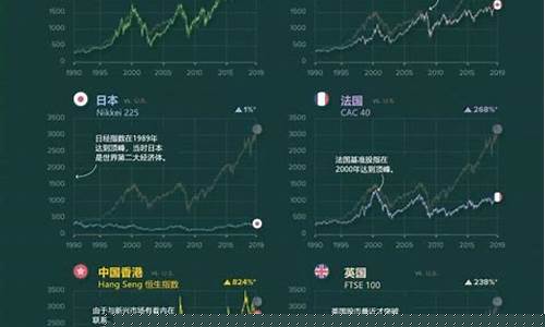 德国股市行情走势图(德国股市行情走势图道)_https://www.hhdlqc.com_郑商所_第1张