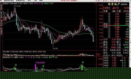 机构短线王指标源码(短线王主图指标公式)_https://www.hhdlqc.com_郑商所_第1张