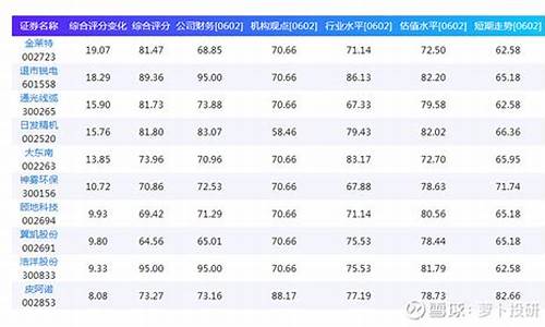 股评谁最好(最好的股评电视节目)_https://www.hhdlqc.com_上期所_第1张