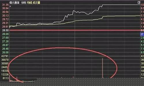 零基础怎么买股票(零基础怎么买股票最好)_https://www.hhdlqc.com_中金所_第1张