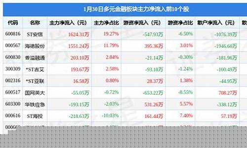 金融板块股票一览表(金融板块股票一览表图)_https://www.hhdlqc.com_大商所_第1张