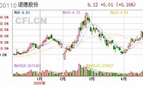 非公开发行股票后走势(非公开发行股票上市后股价走势)_https://www.hhdlqc.com_郑商所_第1张