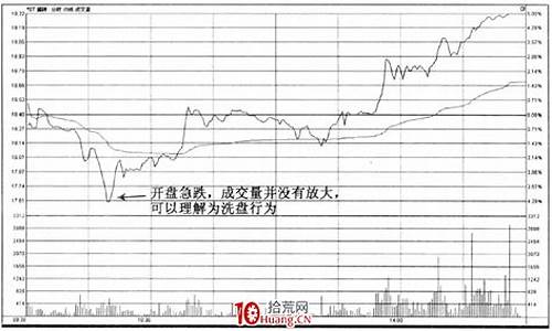 股票开盘时间和交易时间(股票开盘时间和交易时间2023年)_https://www.hhdlqc.com_大商所_第1张