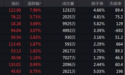 航空股涨跌和什么有关(航空股领涨)_https://www.hhdlqc.com_上期能源_第1张