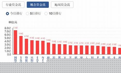 数字经济板块有哪些股票(数字经济板块有哪些股票龙头)_https://www.hhdlqc.com_郑商所_第1张