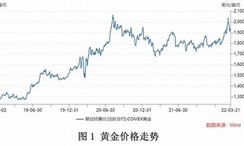 黄金涨幅趋势如何分析(黄金涨幅趋势图)_https://www.hhdlqc.com_广期所_第1张