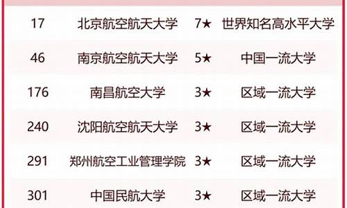 航空最好的5个专业报考限制(航空什么专业最吃香)_https://www.hhdlqc.com_上期所_第1张