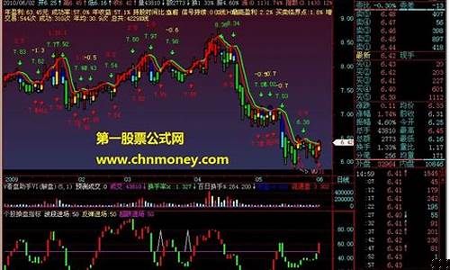 个股操盘指标讲解 期货交易(期货操盘高手)_https://www.hhdlqc.com_广期所_第1张
