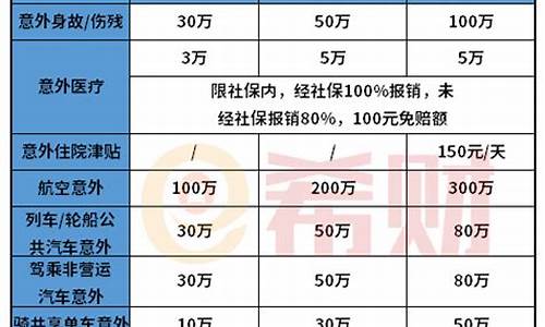 平安个人意外保险价格(给临时工人买意外保险)_https://www.hhdlqc.com_广期所_第1张
