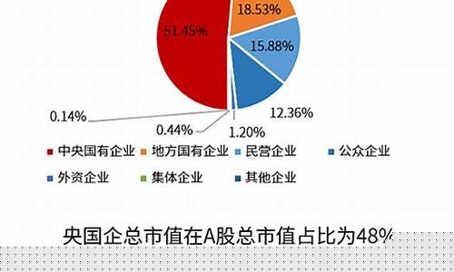 a股行业板块市值占比多少(a股市场市值)_https://www.hhdlqc.com_中金所_第1张
