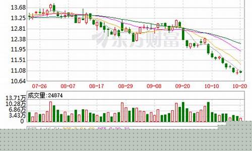 黄山旅游股票股吧(黄山旅游股票行情)_https://www.hhdlqc.com_郑商所_第1张