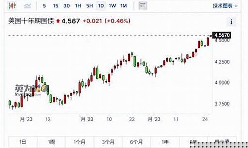 股票最新资讯(股票最新资讯图表)_https://www.hhdlqc.com_上期能源_第1张
