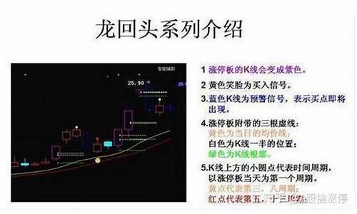龙回头战法视频(龙回头战法实战解析)_https://www.hhdlqc.com_大商所_第1张