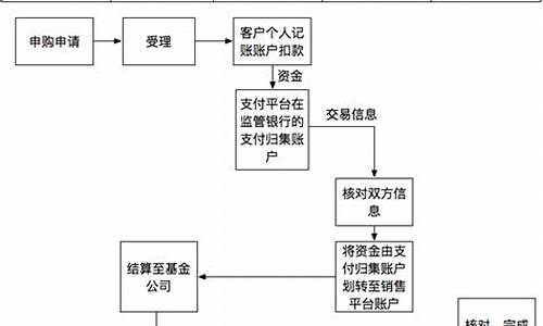 购买基金的流程(基金开户流程)_https://www.hhdlqc.com_广期所_第1张