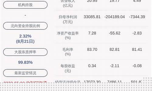 通化金马重大资产重组(通化金马未来估值)_https://www.hhdlqc.com_广期所_第1张