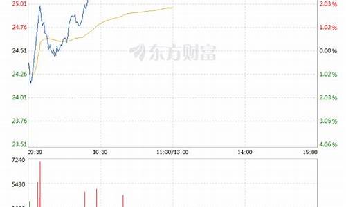 长电科技股票业绩大全(长电科技股票业绩大全最新消息)_https://www.hhdlqc.com_上期所_第1张