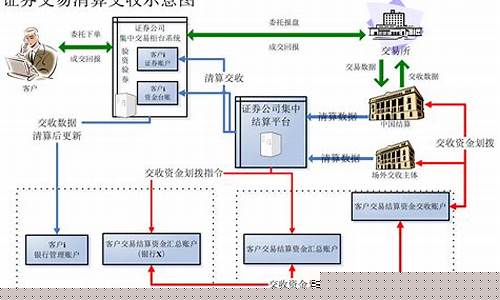 证券公司固收部做什么(有哪些主要业务)_https://www.hhdlqc.com_上期能源_第1张