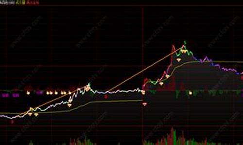 道琼斯股指期货指数实时行情(道琼斯行情指数实时行情)_https://www.hhdlqc.com_中金所_第1张