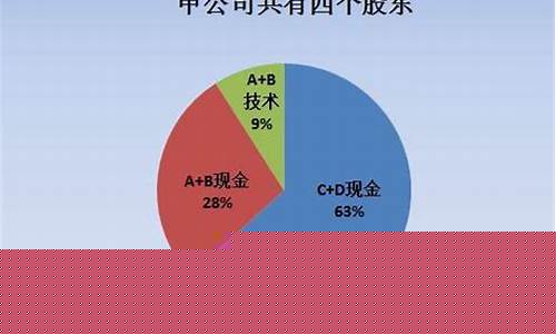 技术入股的利弊(技术入股的利弊分析)_https://www.hhdlqc.com_广期所_第1张