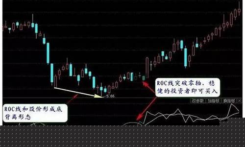 超卖是买入信号吗(超买好还是超卖好)_https://www.hhdlqc.com_中金所_第1张