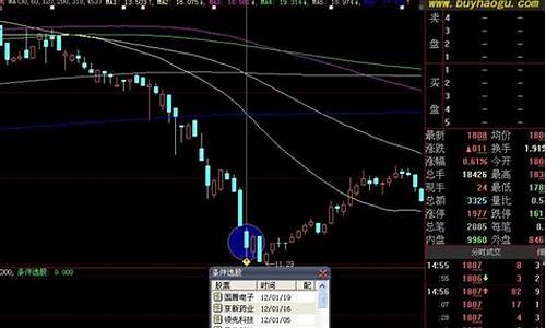 选股公式怎么安装和使用(选股器公式教程)_https://www.hhdlqc.com_上期能源_第1张
