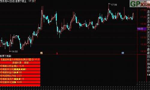 股票评测怎么填(股票投资测评)_https://www.hhdlqc.com_中金所_第1张