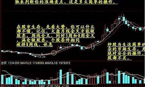 最简单一根均线炒股技术(一根均线选股公式)_https://www.hhdlqc.com_广期所_第1张