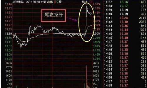 股票尾盘选股技巧(股票尾盘选股技巧和方法)_https://www.hhdlqc.com_郑商所_第1张