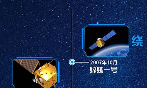 航天工程重组时间表(航天科工 重组)_https://www.hhdlqc.com_上期所_第1张
