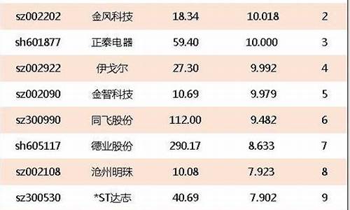 消费股龙头企业排行榜(消费龙头股排名前十)_https://www.hhdlqc.com_上期能源_第1张