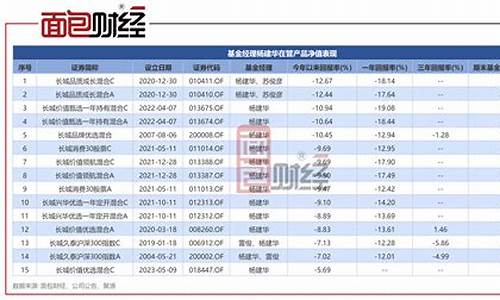 长城品质成长混合a估值(景顺长城新兴成长今日估值)_https://www.hhdlqc.com_上期所_第1张