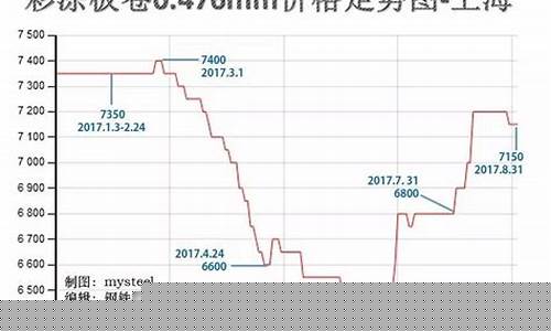 钢材价格最新行情走势(工字钢钢材价格最新行情走势)_https://www.hhdlqc.com_大商所_第1张