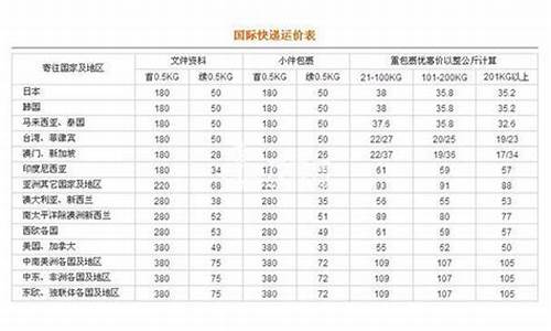 航空物流收费标准(航空物流收费标准是多少)_https://www.hhdlqc.com_郑商所_第1张