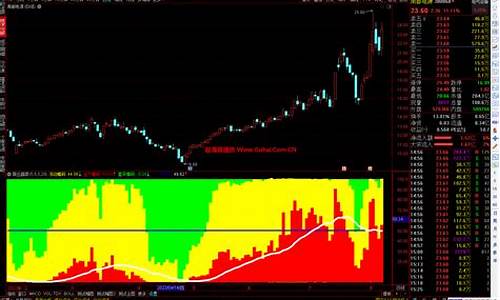 跟庄指标公式源码 红色(跟庄线指标)_https://www.hhdlqc.com_广期所_第1张