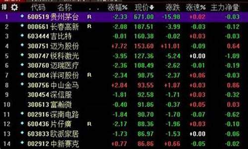 股价最低的股票排行(最低股价的股票)_https://www.hhdlqc.com_广期所_第1张