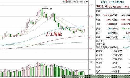 今天半导体上涨(今天半导体板块)_https://www.hhdlqc.com_上期能源_第1张